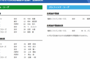 【7/17公示】巨人・鍬原、阪神・中田、ソフトバンク・バンデンハークらが抹消　広島・スコット、阪神・中谷、ソフトバンク・椎野らが一軍登録