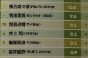 【悲報】乃木坂5期生が全然最強じゃない