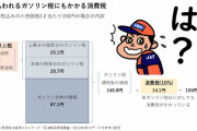 ガソリンの二重課税ってなにがいけないんだ？