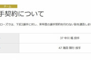 オリックスが中川颯と海田に戦力外通告