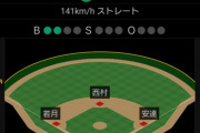 オリックス16安打1得点