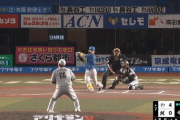 日ハム、39試合で42本塁打wwwwwwwwwww