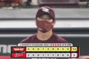 【広島対楽天1回戦】楽天が１２－５で広島に快勝し３連勝！今季最多の貯金７！涌井が６回５失点も通算１５０勝達成！広島は中村祐が４回５失点ＫＯ