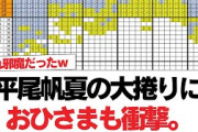 【日向坂46】平尾帆夏の大捲りにおひさまも衝撃。【日向坂で会いましょう】#日向坂46 #日向坂で会いましょう #乃木坂46 #櫻坂46
