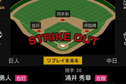 【悲報】巨人･坂本、２打席連続三振…
