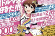 【悲報】アイマスミリオンライブのパチンコスロット、W稼働貢献終了