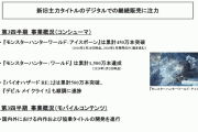 【朗報】MHWアイスボーン450万本突破！任天堂時代のモンハンを抜く