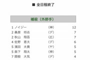 阪神ご自慢のノイジーさん、セリーグタイトルを受賞してしまう