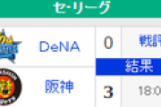 【9/22順位スレ】巨(優勝)=====De=-/広/-=中阪=========-ヤ