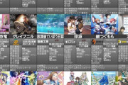 【速報】今期アニメの『三本柱』、決定するｗｗｗｗ
