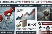 【文春報道開始】中国資本参入で東京23区の火葬料が高騰「火葬料金が9万円に値上げ」「4年間で約52％の増額」ｷﾀ━(ﾟ∀ﾟ)━!