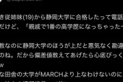 【悲報】立教卒OL「田舎の国立大学がMARCHより上なわけない」→炎上するｗｗｗｗ