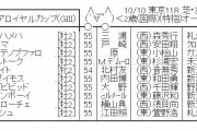 【競馬】　サウジアラビアRC(GⅢ)　2chレスまとめ