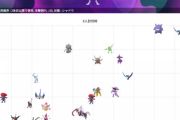 【ポケモンGO】結局「対ミュウツー」は何使うのが正解？「高難易度メガミュウツー」も見据えて今の内に戦力整えよう