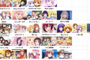 【朗報】きららアニメの格付け2020、ついに決定してしまいそうｗｗｗｗｗｗｗｗｗ