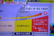 【悲報】ミヤネ屋、２４時間テレビと統一教会の関係について触れなかった模様