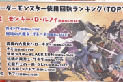 全リーダー・サブ・アシストモンスター使用回数ランキング発表！