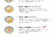 【速報】くるまやラーメン12月人気ラーメンランキング