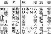 今春キャンプの「隠しマイク」最多登場は日ハム栗山監督