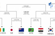 【サッカー日韓戦】韓国人「銅メダル決定戦で日韓戦が行われる可能性‥」→「日本は贅沢なホテル暮らし、韓国は勝てるか？」　韓国の反応