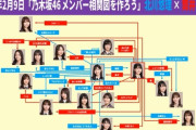 【乃木坂46】4期生の相関図がこちら！！！