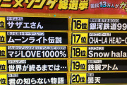 【悲報】アニソン総選挙が糞すぎる