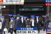 マスク着用率、85.6%！w