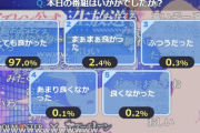 【悲報】アズレンとコラボしたアイマスさん、話題にならない…
