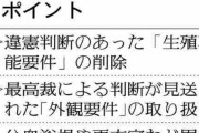 「性別変更」法改正が見通せない状況に…特例法の一部は最高裁判断見送り、自民は保守層反発を警戒