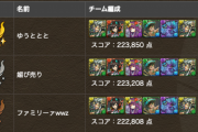 【パズドラ速報】ランダン「ルシャナ杯」結果発表ｷﾀ━━━━(ﾟ∀ﾟ)━━━━!!【公式】