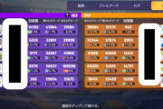 【ポケモンUNITE】サーナイト「与ダメ17k、被ダメ47k、回復14k」←これの勝率