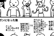 ビーガンになったやつらの言動は本当に恐ろしいし気持ち悪い