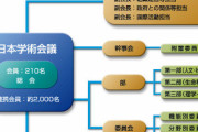 【ヤバイ】日本学術会議さん、モロに中国軍関係者とお付き合い　さらにはファーウェイの顧問が所属