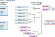 日本は何とか優勝しようと必死だ！やっぱり日本人は狡猾だ！東京五輪の野球対戦表には日本のペテンがうかがえる 韓国の反応