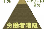 格差社会から階級社会へ