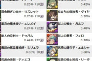 【パズドラ速報】神器龍無料ガチャの確率検証、ミリエラ0.00%で草【5000回】