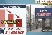 仙台市さん、東北最強都市なのに3年連続人口が減少してしまう。