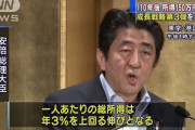 【朗報】あと約数時間後に日本人の所得が150万増える模様ｗｗｗｗｗｗｗ