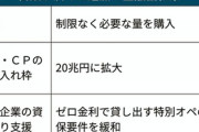 【金融緩和】日銀・黒田東彦総裁「日銀国債購入撤廃！国債を制限なく必要な量を購入」→これで2次補正も大幅な経済対策が可能に？？？