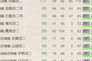 【艦これ】まだ嫁しかLv99越えてないんだが98になったら経験値惜しくなるもん？