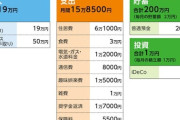 女性39歳、貯金200万円。毎月手取り19万、ボーナスは年50万。身内が全員死去しており、遺産はありません。今後どう生きていくべきか