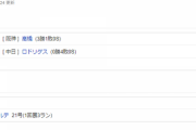 【試合結果】 10/2　中日 0-3 阪神 ロドリゲス初回被弾、打線は無抵抗　完封負けで連敗・・・