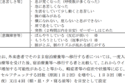 【新型コロナ】厚労省、「緊急性高い『12症状』チェックリスト』を公表