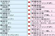 画像　プロ野球選手「アイドルと結婚」急増中！ かつて“主流”は女子アナだった