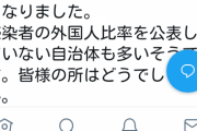 東京都で感染者の24.1％が外国人　感染率は日本人の2.4倍　データが公開されてしまう    11/28