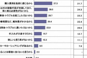 20歳がマイカーを持たないワケ　3位「事故を起こしたくない」、2位「必要性がない」、1位は？