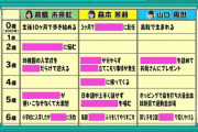【日向坂46】今週の新三期生年表企画、まだまだ謎な部分が多い