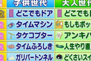 「ドラえもんのひみつ道具もらえるなら何？」←大人の回答ワロタ