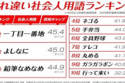 すれ違い社会人用語ランキング