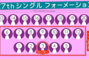 【乃木坂46】メンバーの『福神回数』ランキング！！！！！